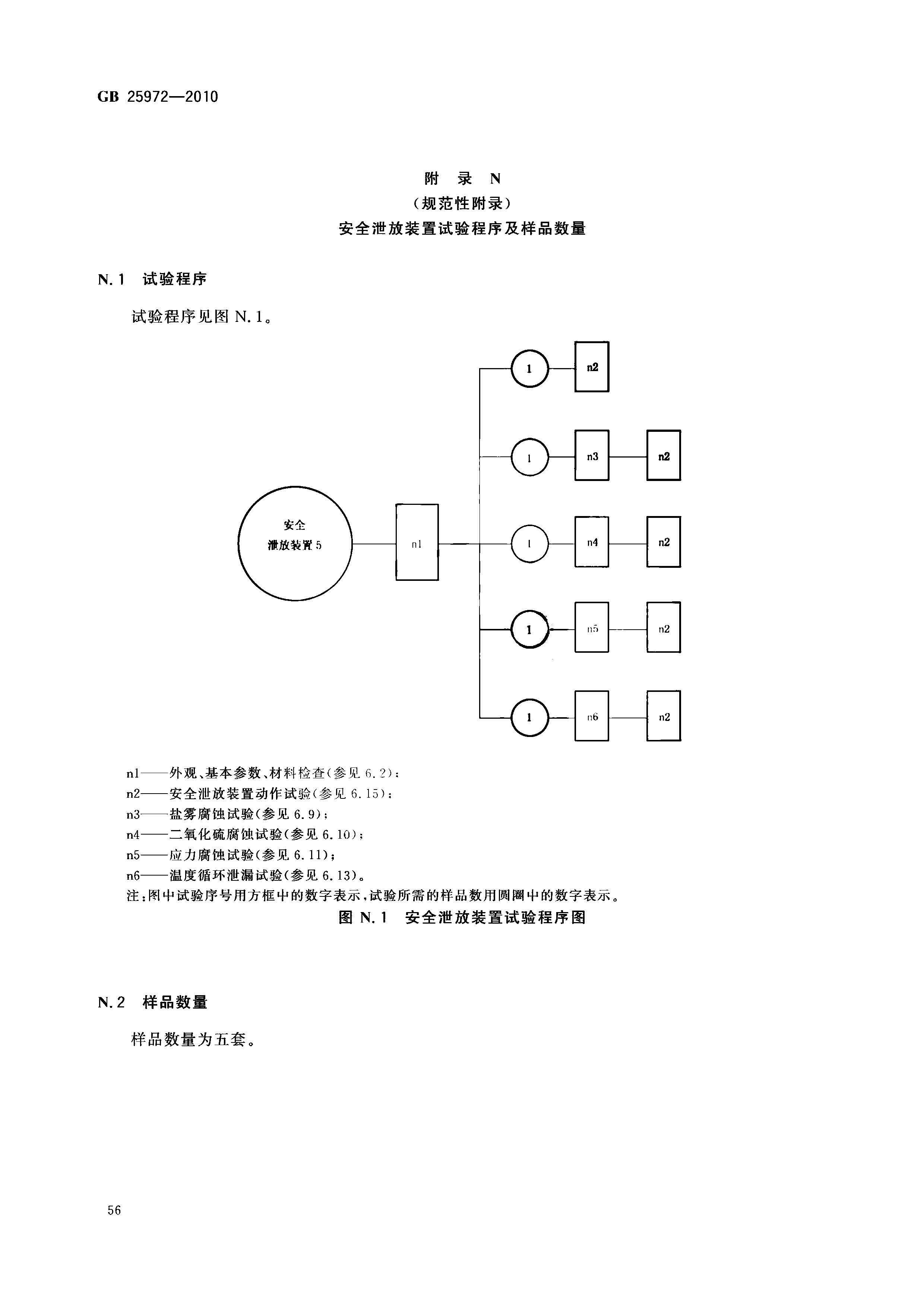 GB 25972-2010 氣體滅火系統(tǒng)及部件(正式版)