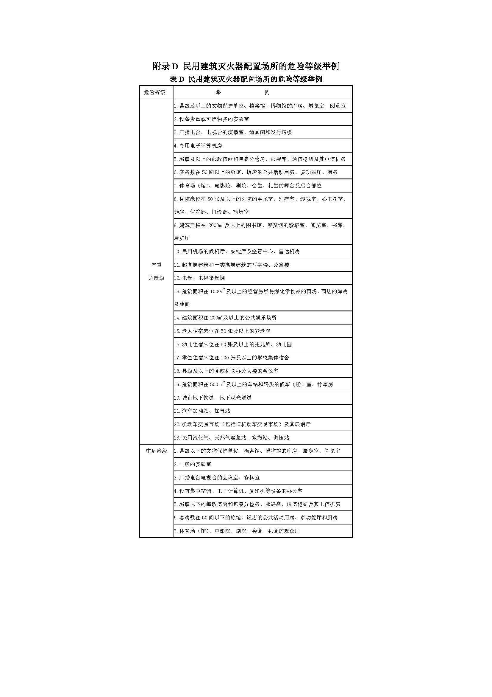 GB50140-2005 中國建筑滅火器配置設計規(guī)范