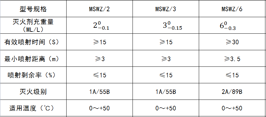 MSWZ-2