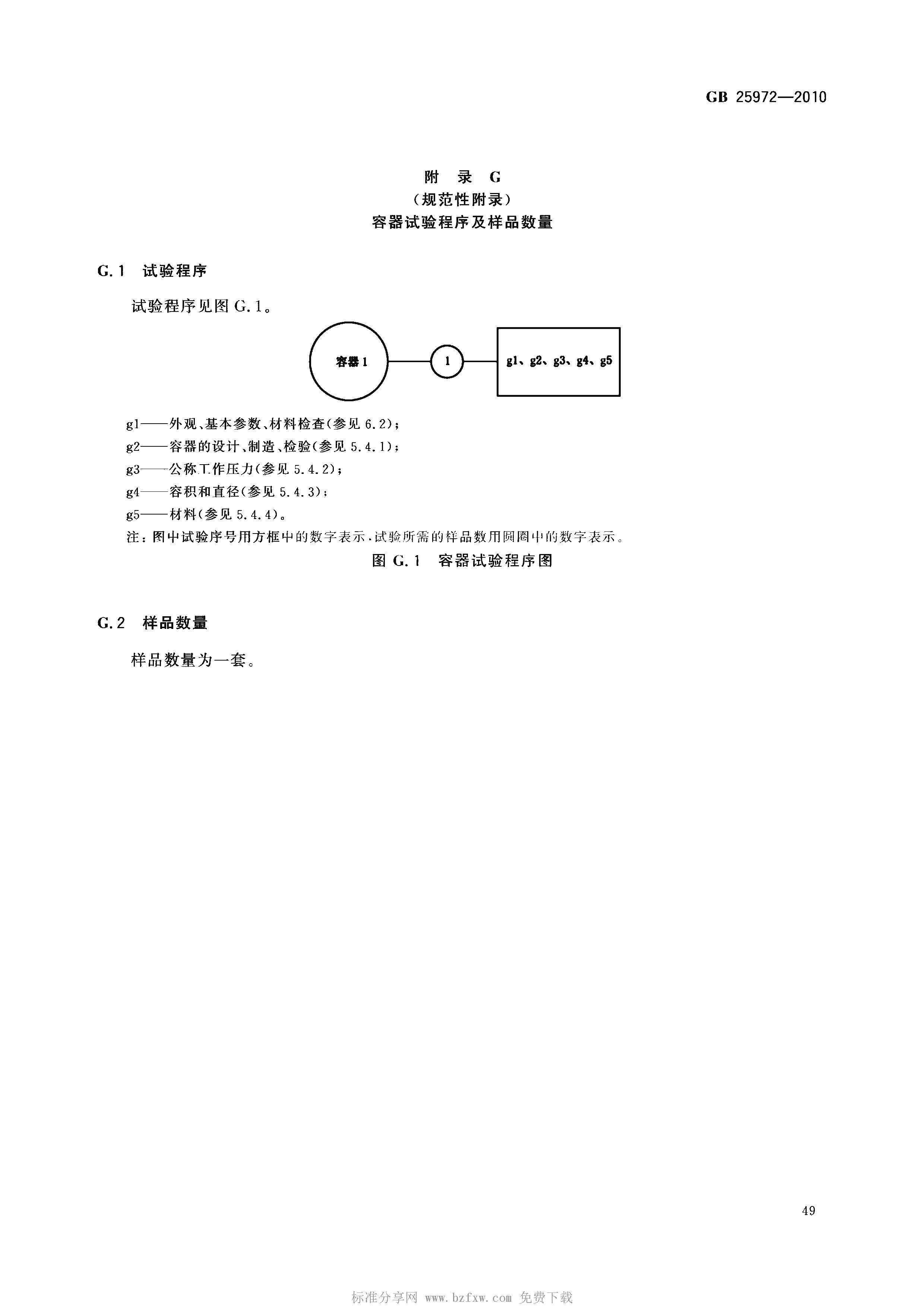 GB 25972-2010 氣體滅火系統(tǒng)及部件(正式版)