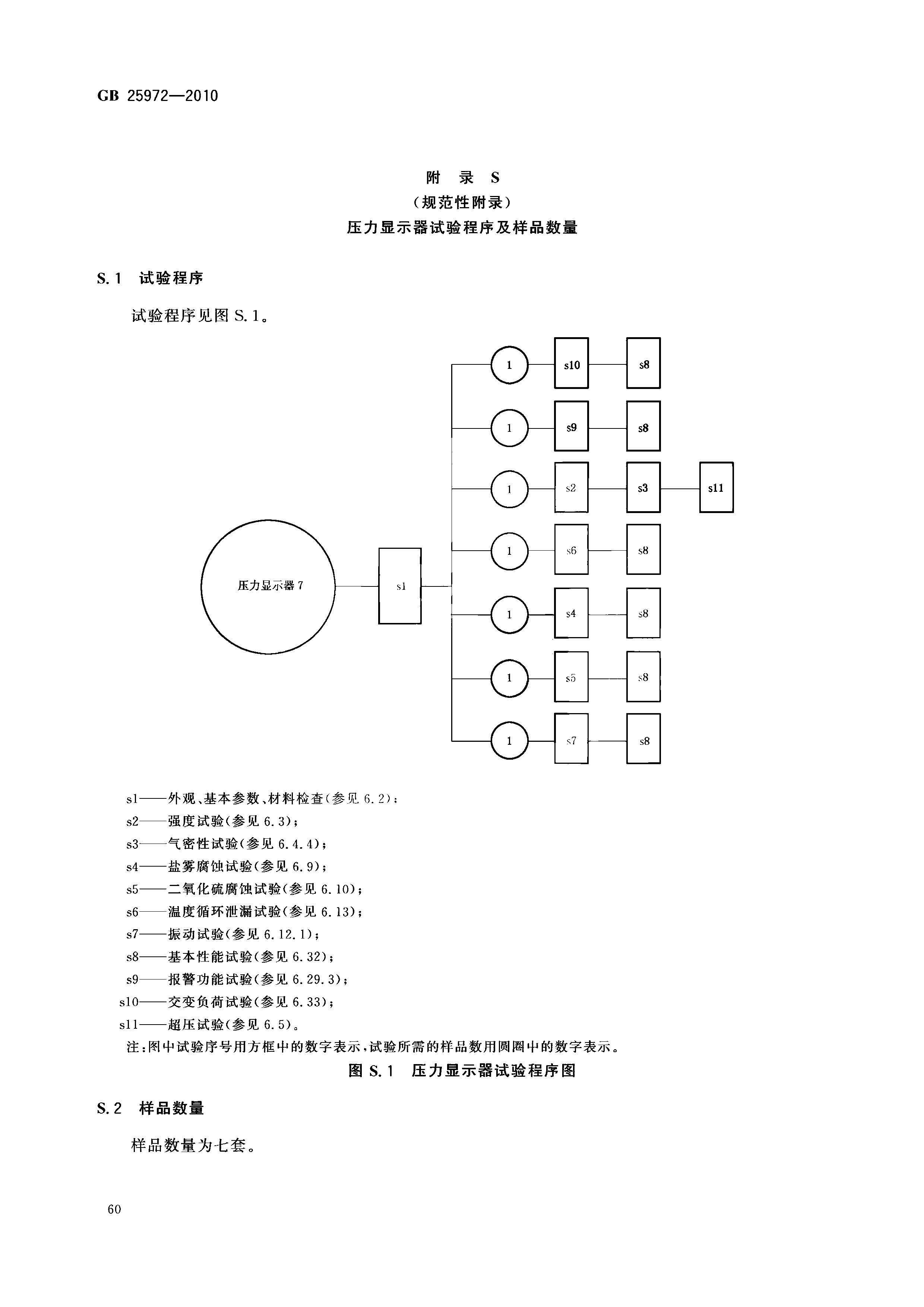 GB 25972-2010 氣體滅火系統(tǒng)及部件(正式版)