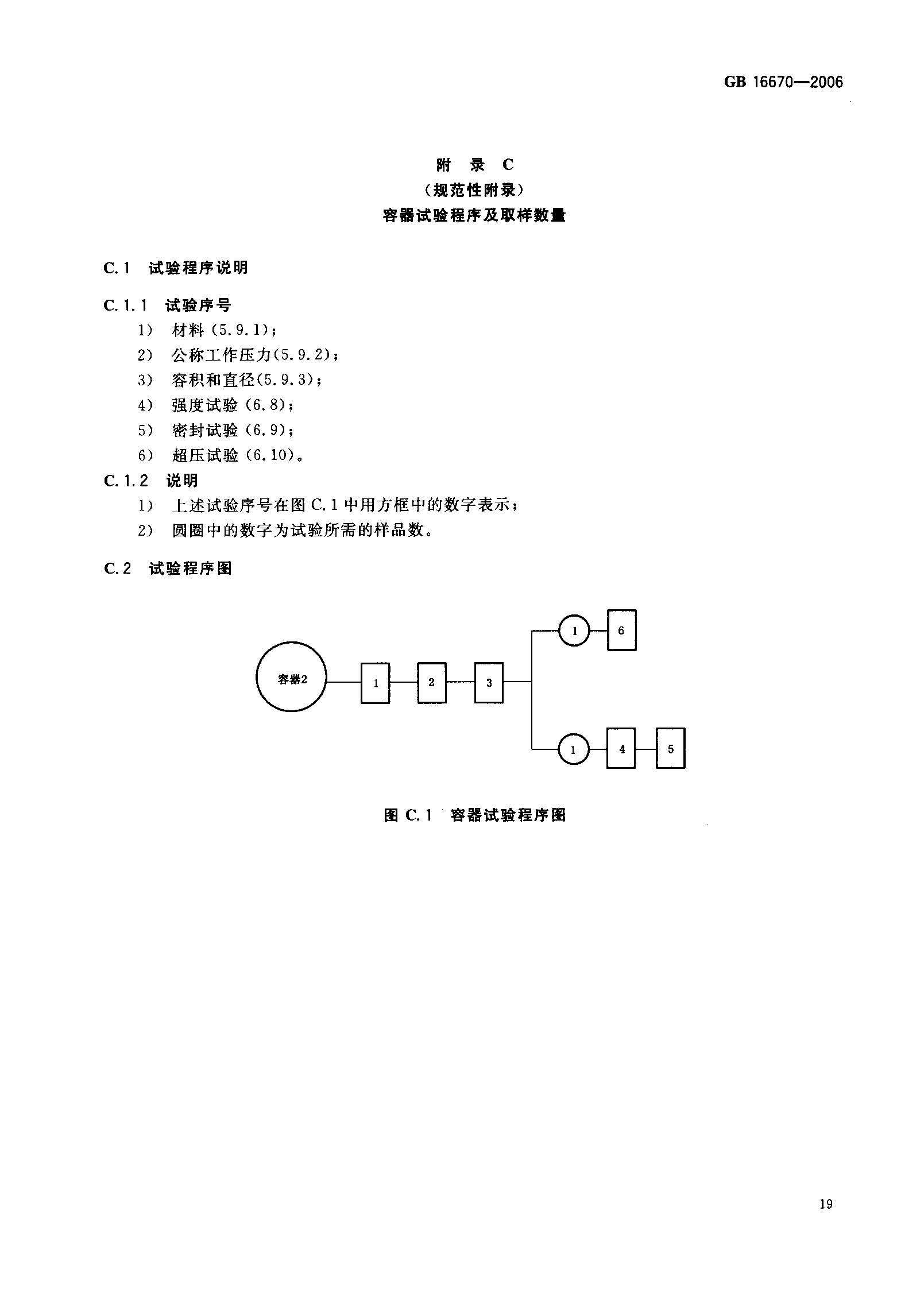 GB16670-2006 柜式氣體滅火裝置