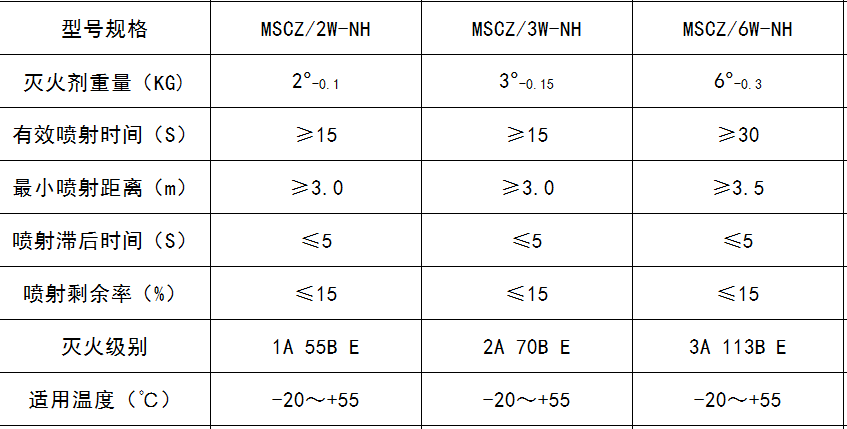 MSCZ-3W-NH