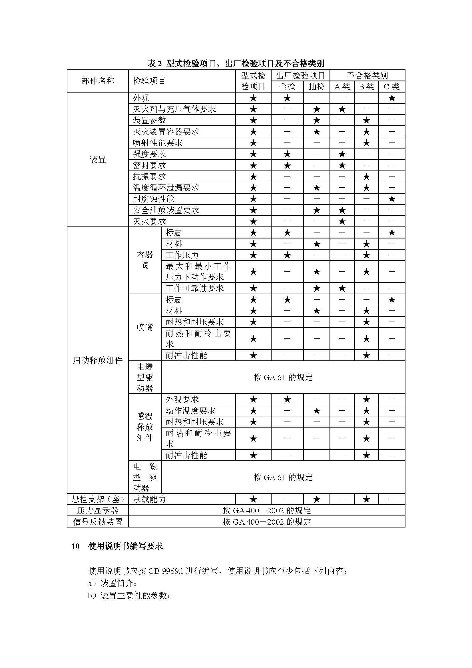 GA 13-2006 懸掛式氣體滅火裝置