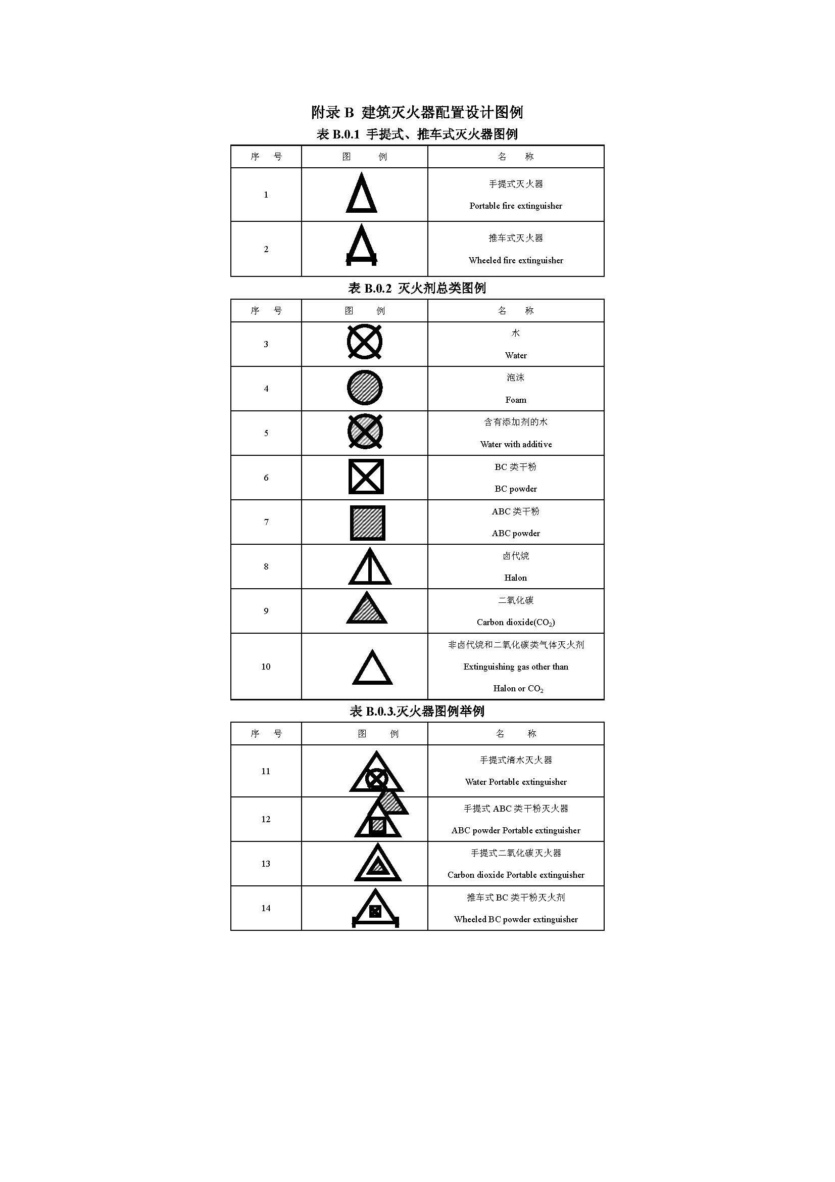 GB50140-2005 中國建筑滅火器配置設計規(guī)范