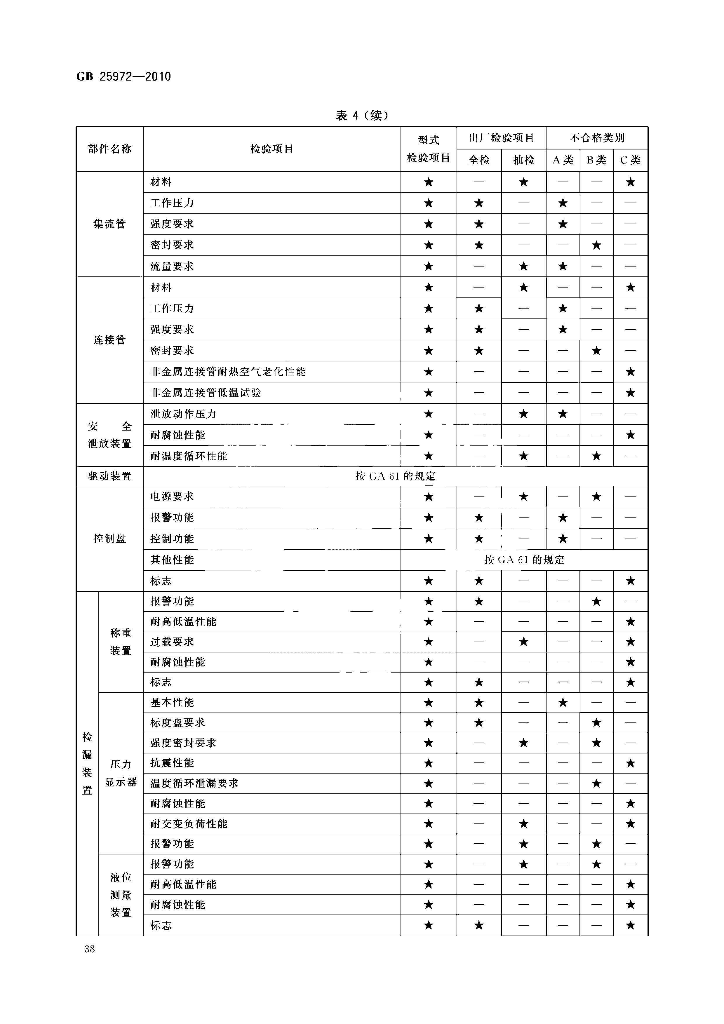 GB 25972-2010 氣體滅火系統(tǒng)及部件(正式版)