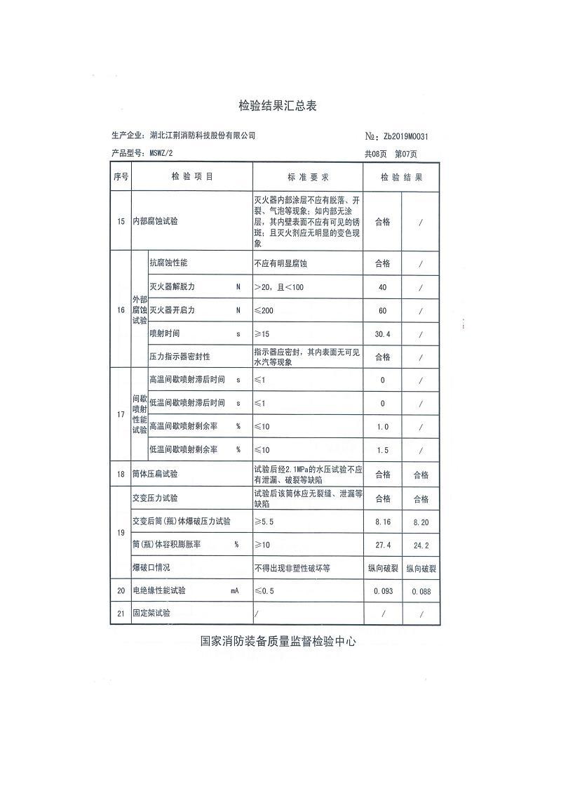 MSWZ-2