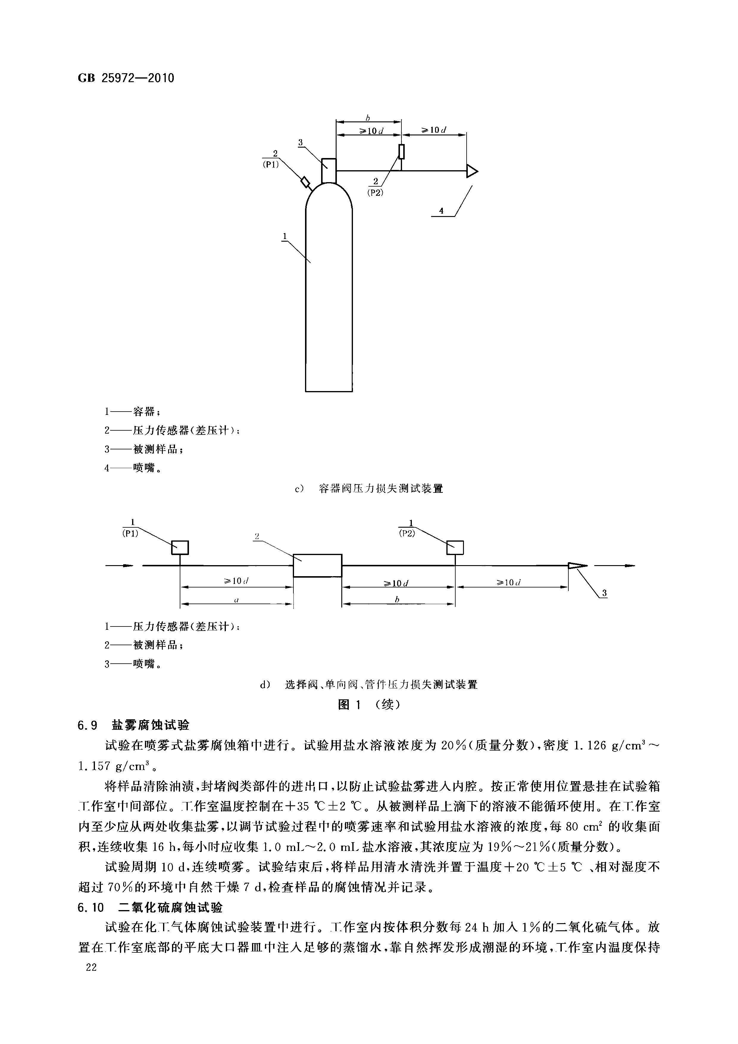 GB 25972-2010 氣體滅火系統(tǒng)及部件(正式版)