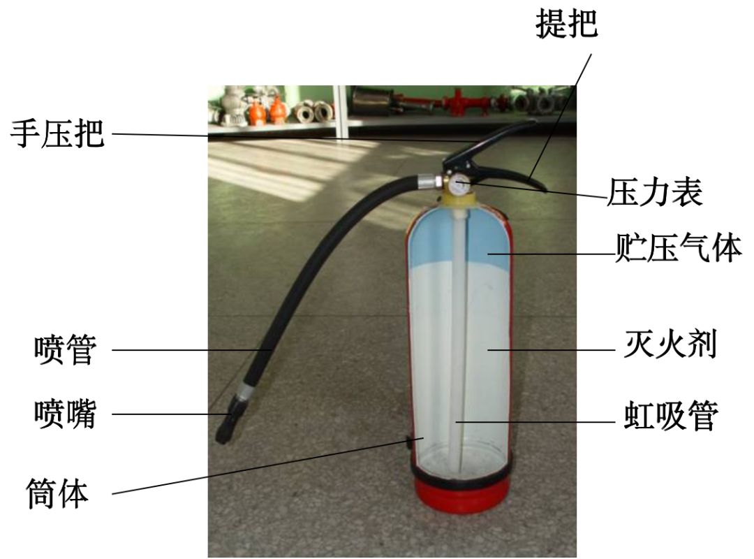 干粉滅火劑的基礎(chǔ)認(rèn)知