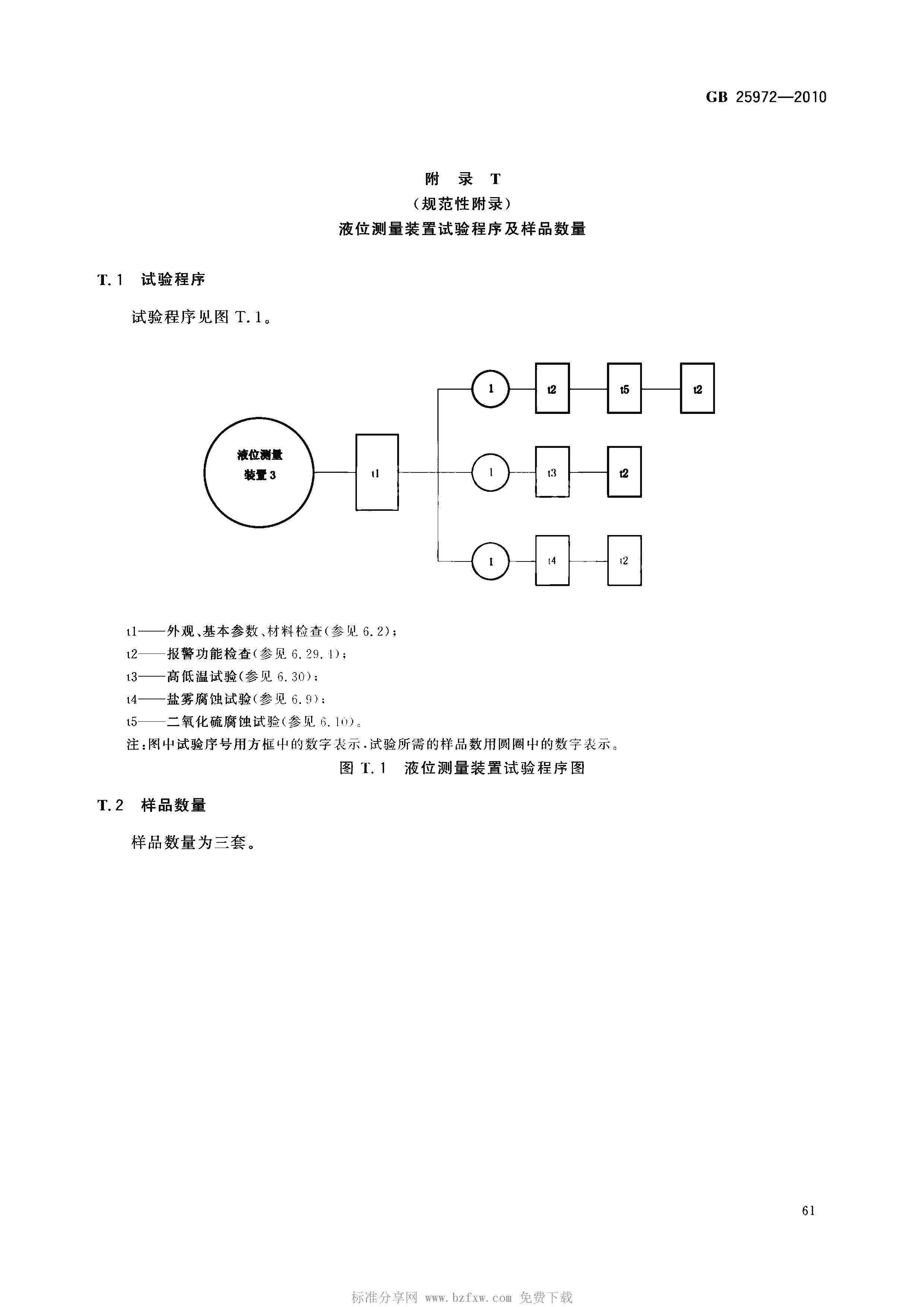 GB 25972-2010 氣體滅火系統(tǒng)及部件(正式版)