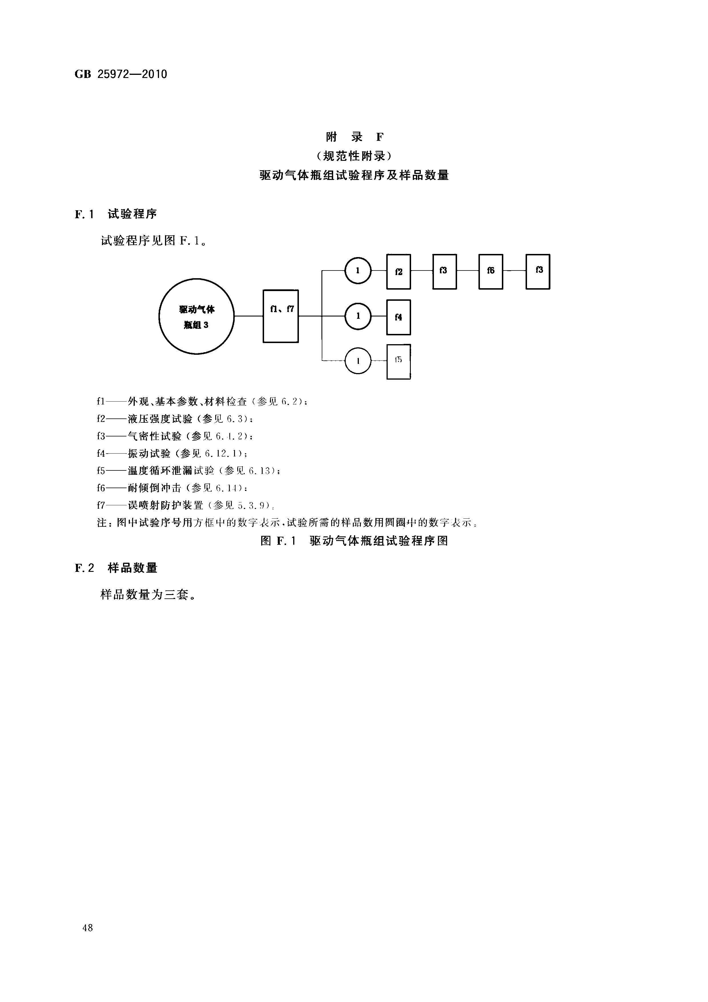 GB 25972-2010 氣體滅火系統(tǒng)及部件(正式版)