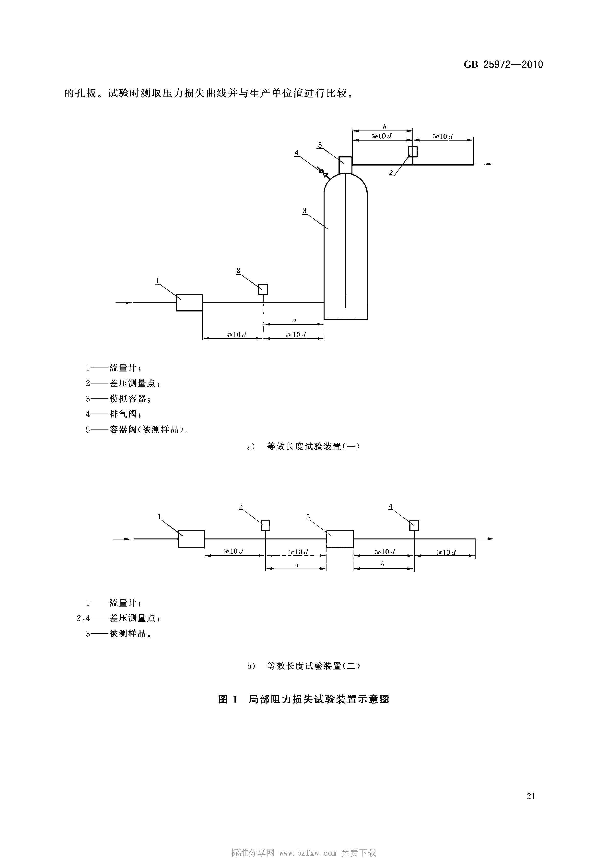 GB 25972-2010 氣體滅火系統(tǒng)及部件(正式版)