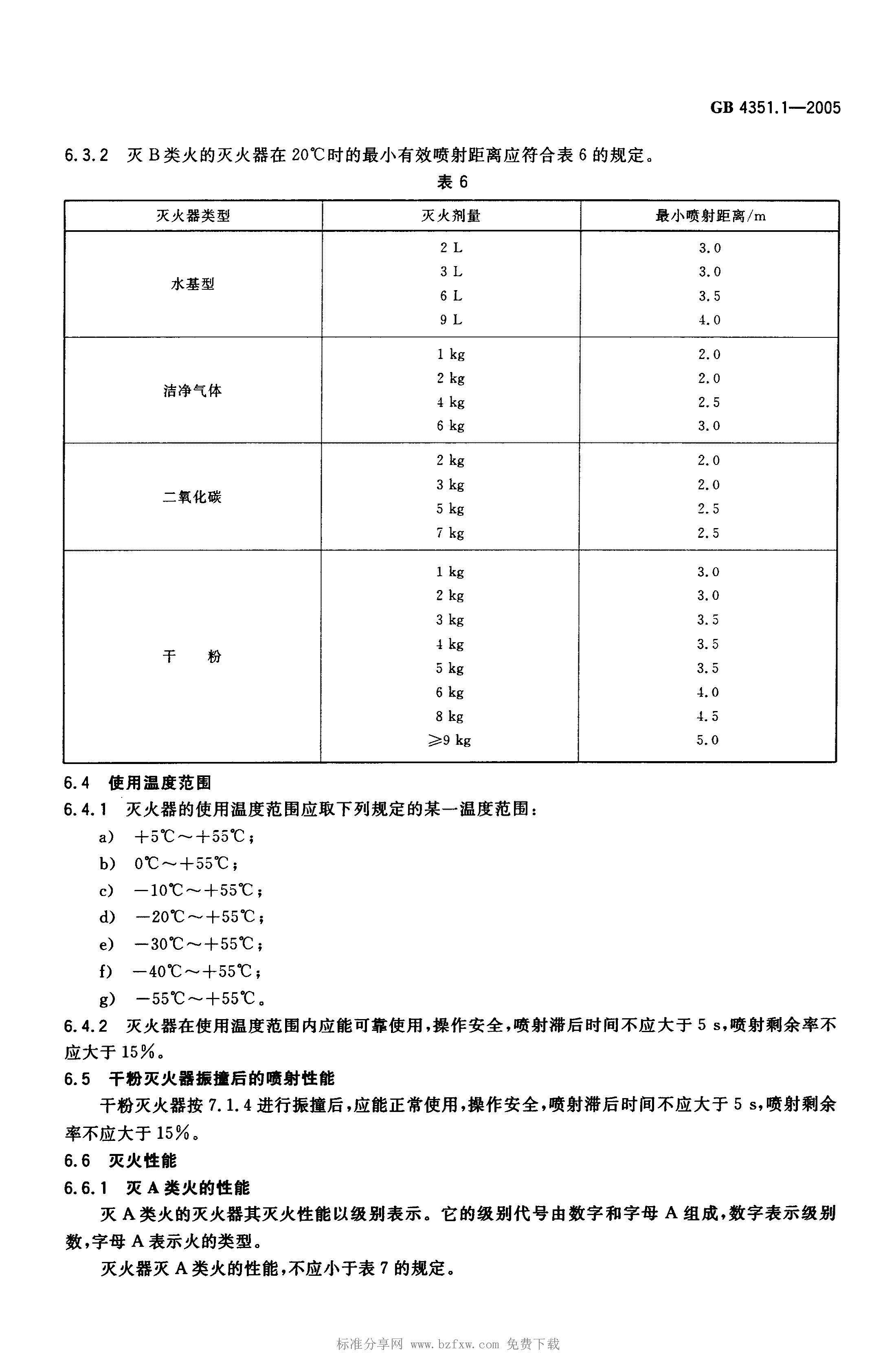 GB4351.1-2005手提式滅火器