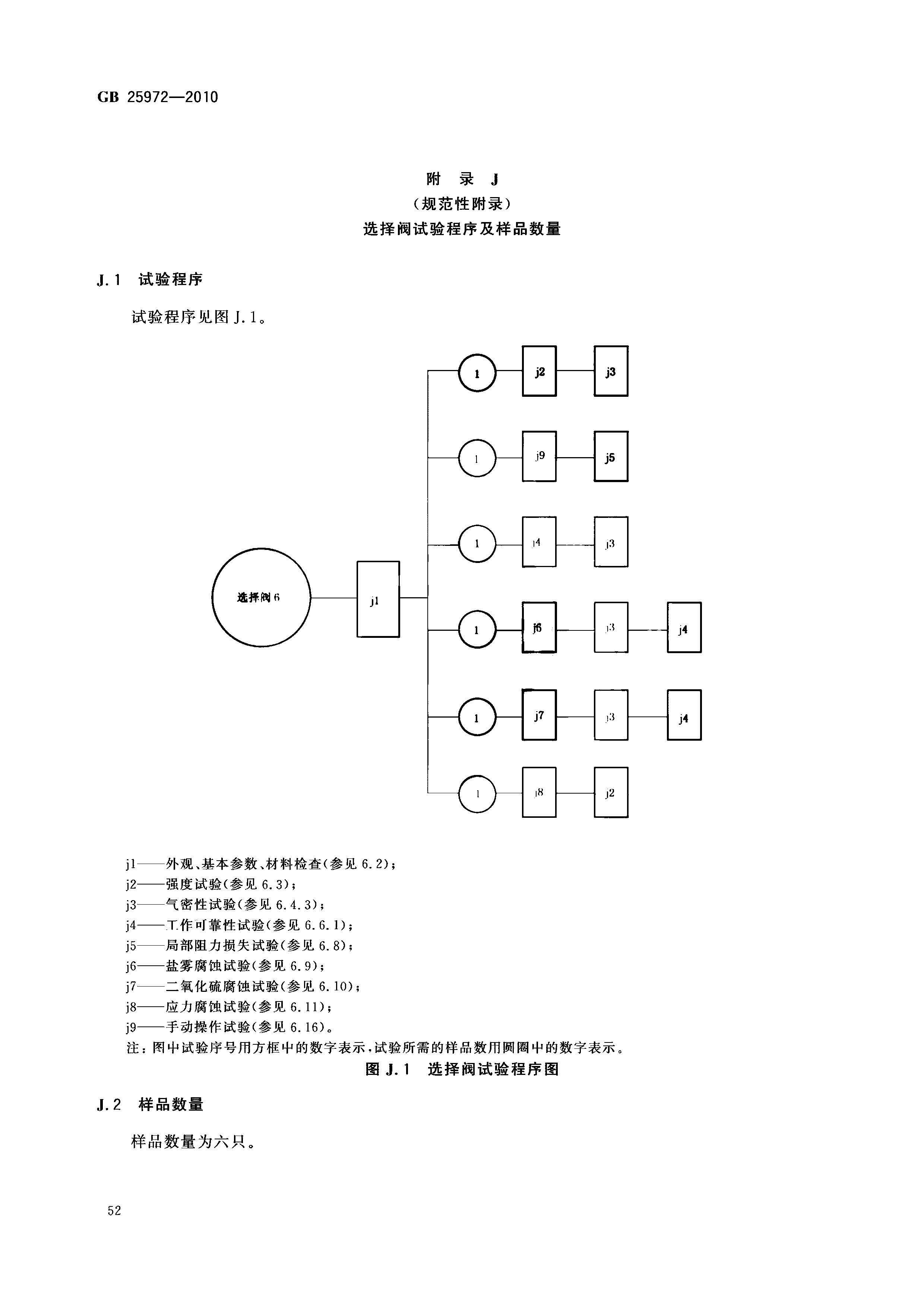 GB 25972-2010 氣體滅火系統(tǒng)及部件(正式版)