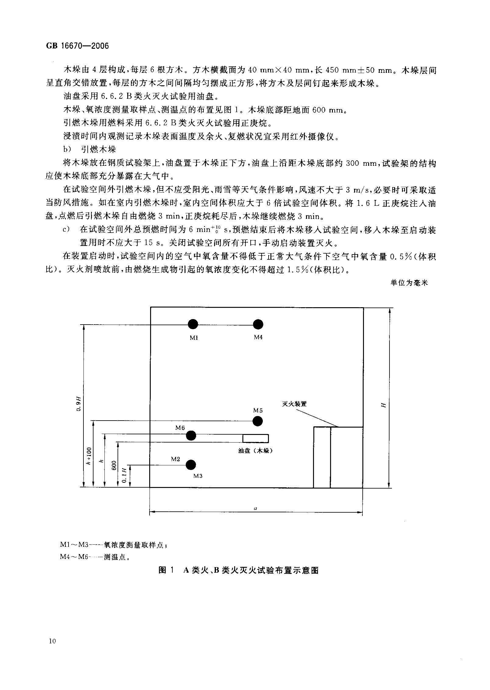 GB16670-2006 柜式氣體滅火裝置