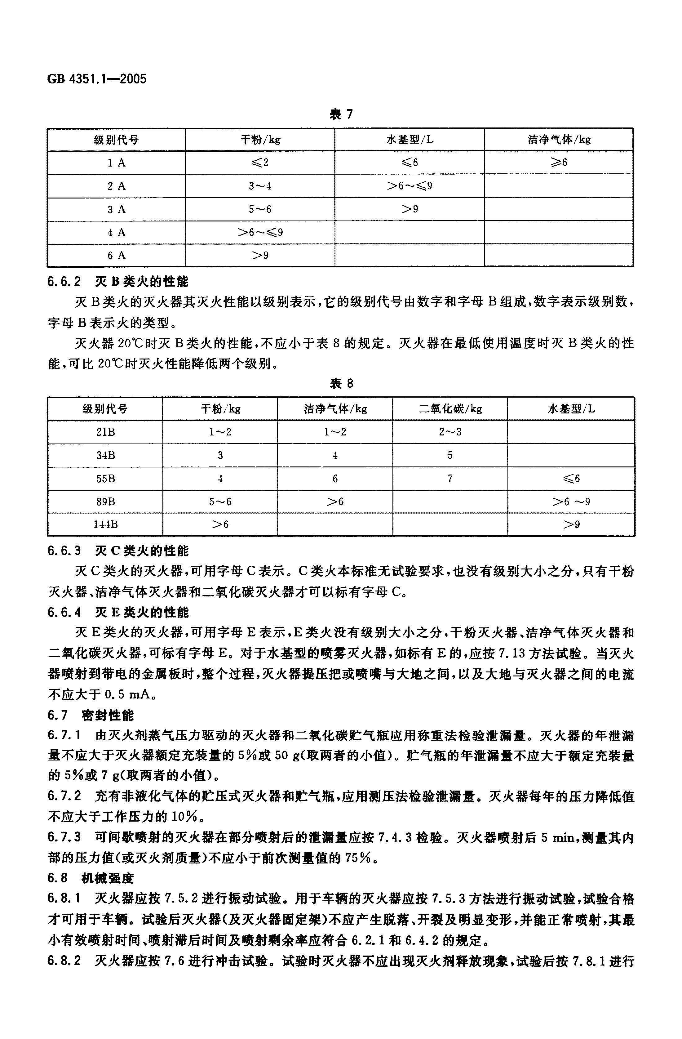 GB4351.1-2005手提式滅火器