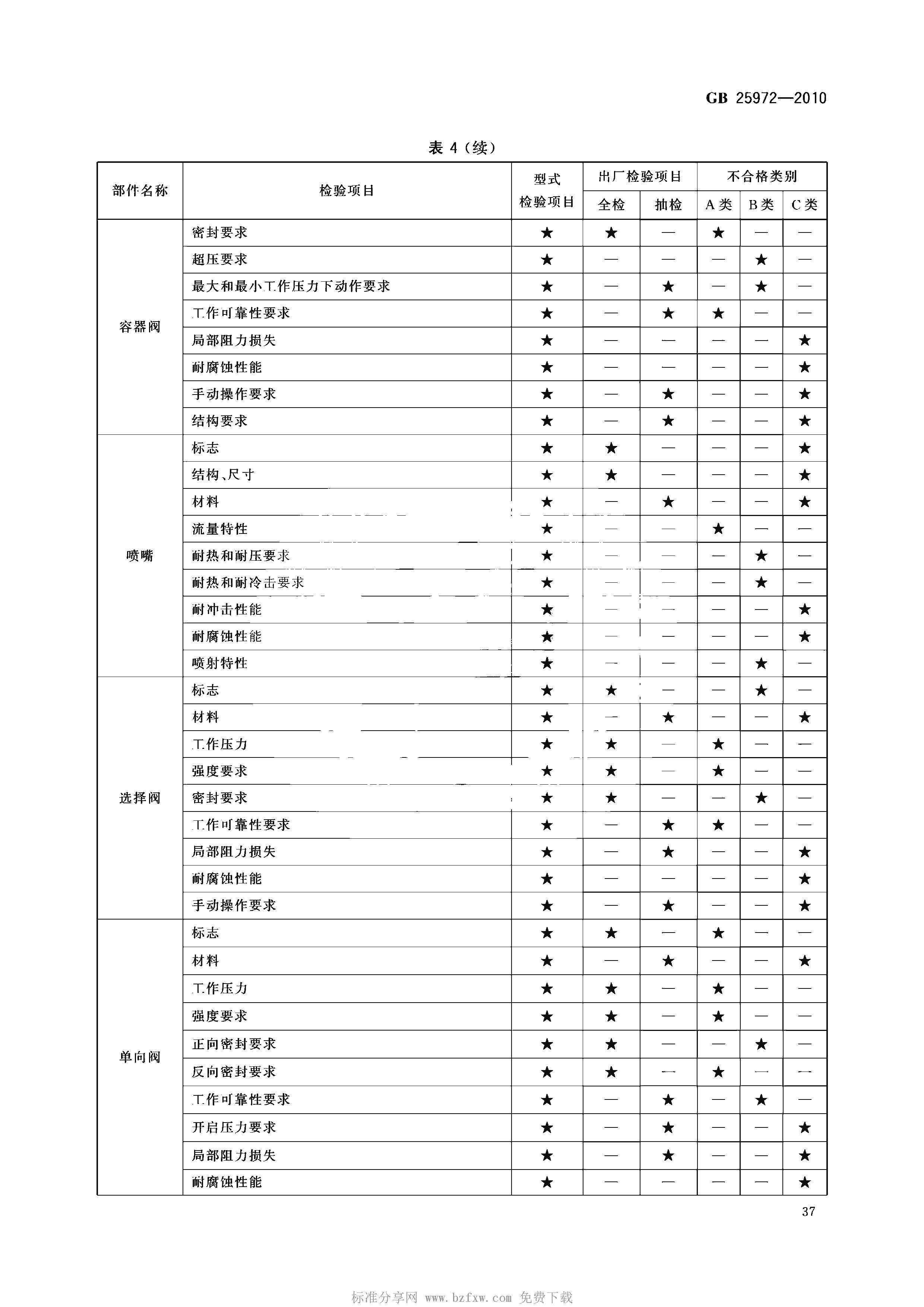 GB 25972-2010 氣體滅火系統(tǒng)及部件(正式版)