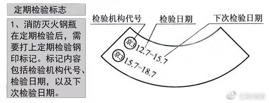 消防滅火系統的鋼瓶檢驗制度及檢測年限