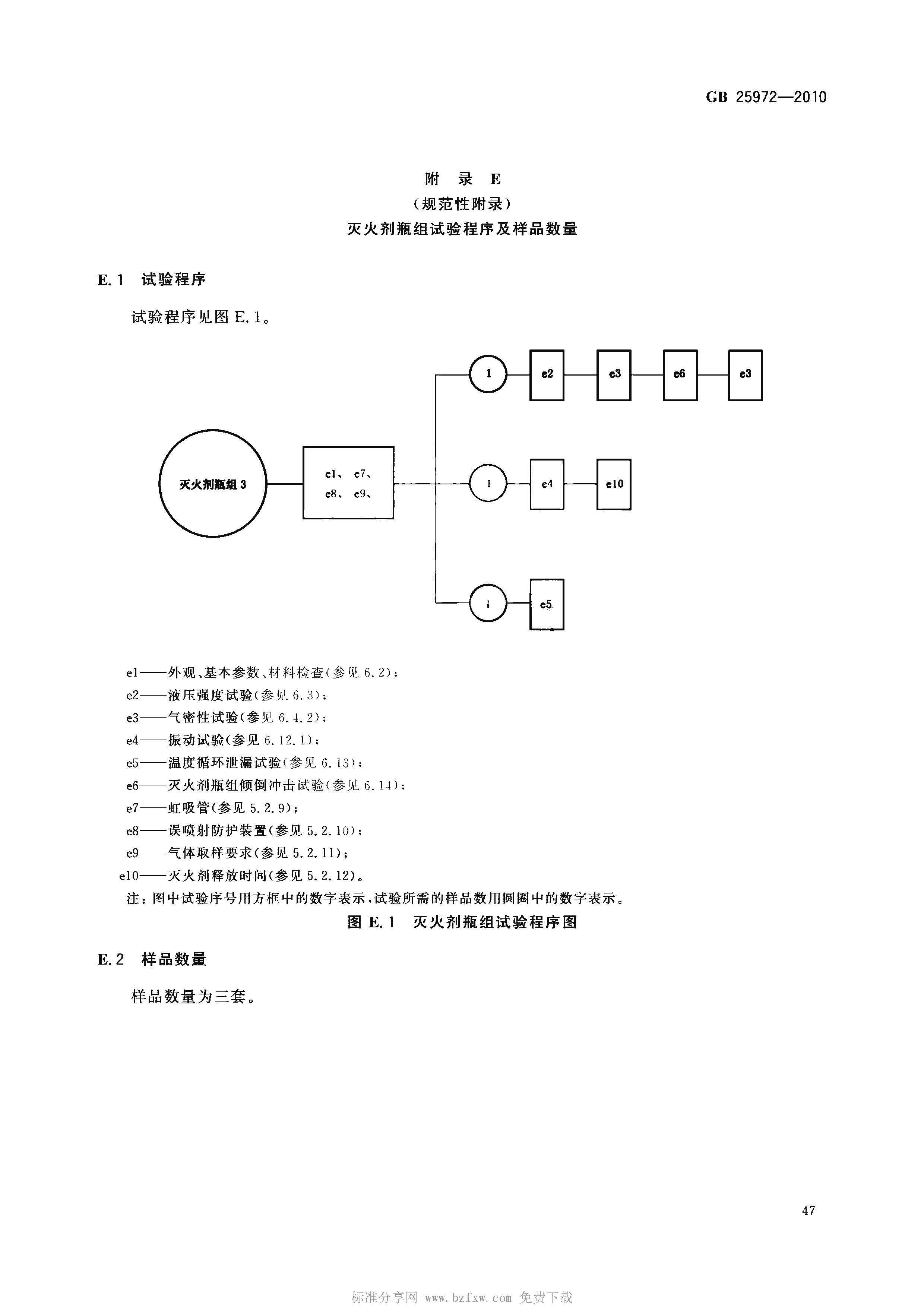 GB 25972-2010 氣體滅火系統(tǒng)及部件(正式版)