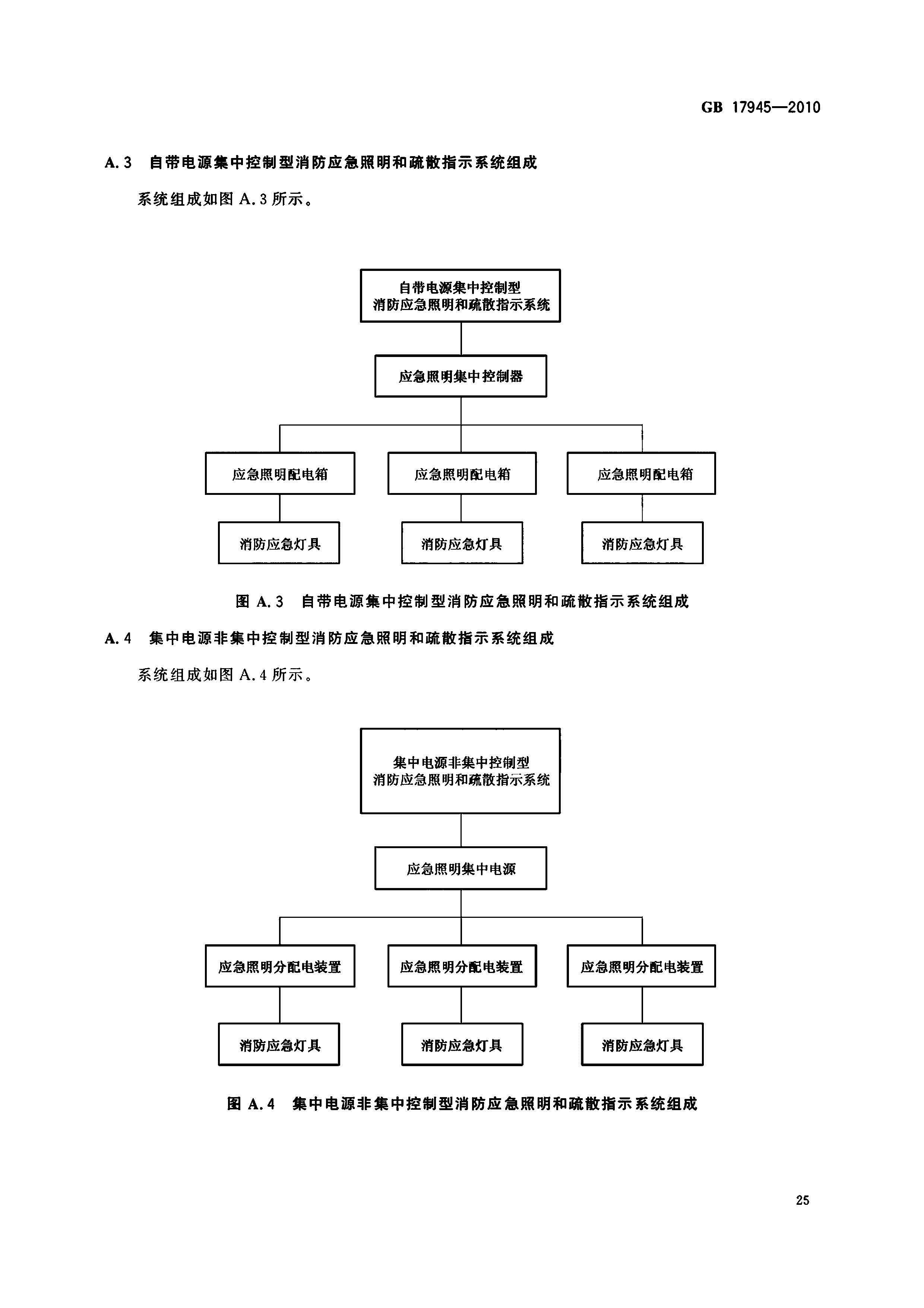 GB17945-2010 應急燈