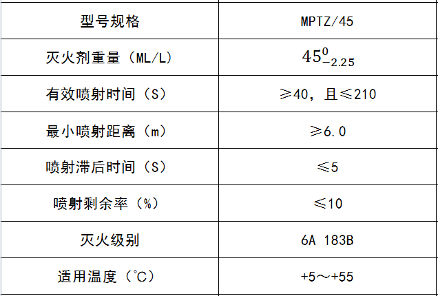 MPTZ-35