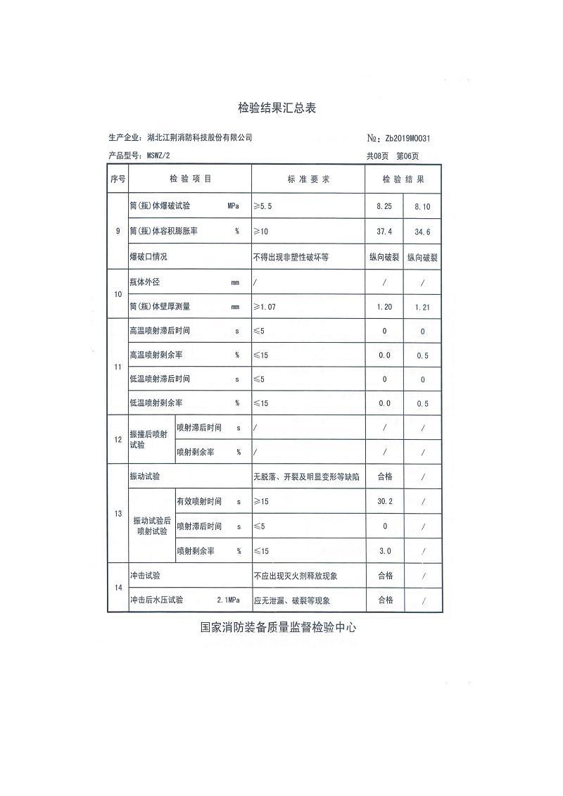 MSWZ-2