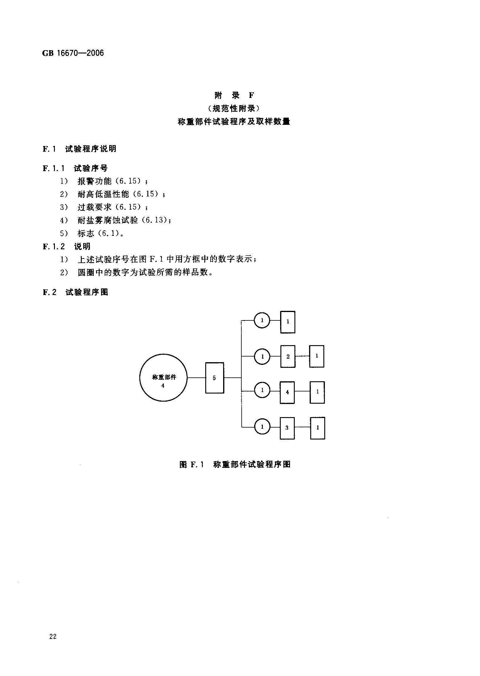 GB16670-2006 柜式氣體滅火裝置