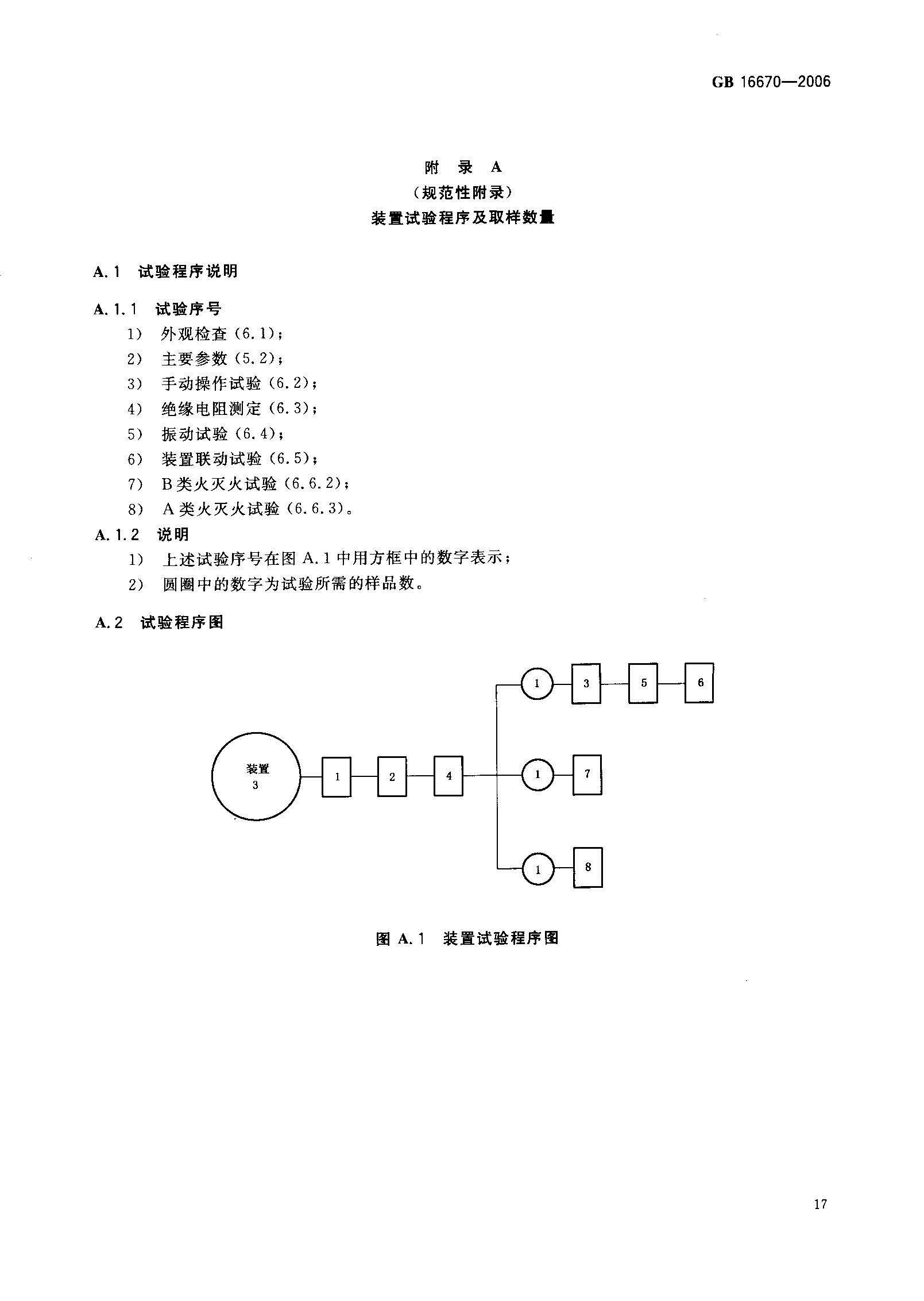 GB16670-2006 柜式氣體滅火裝置