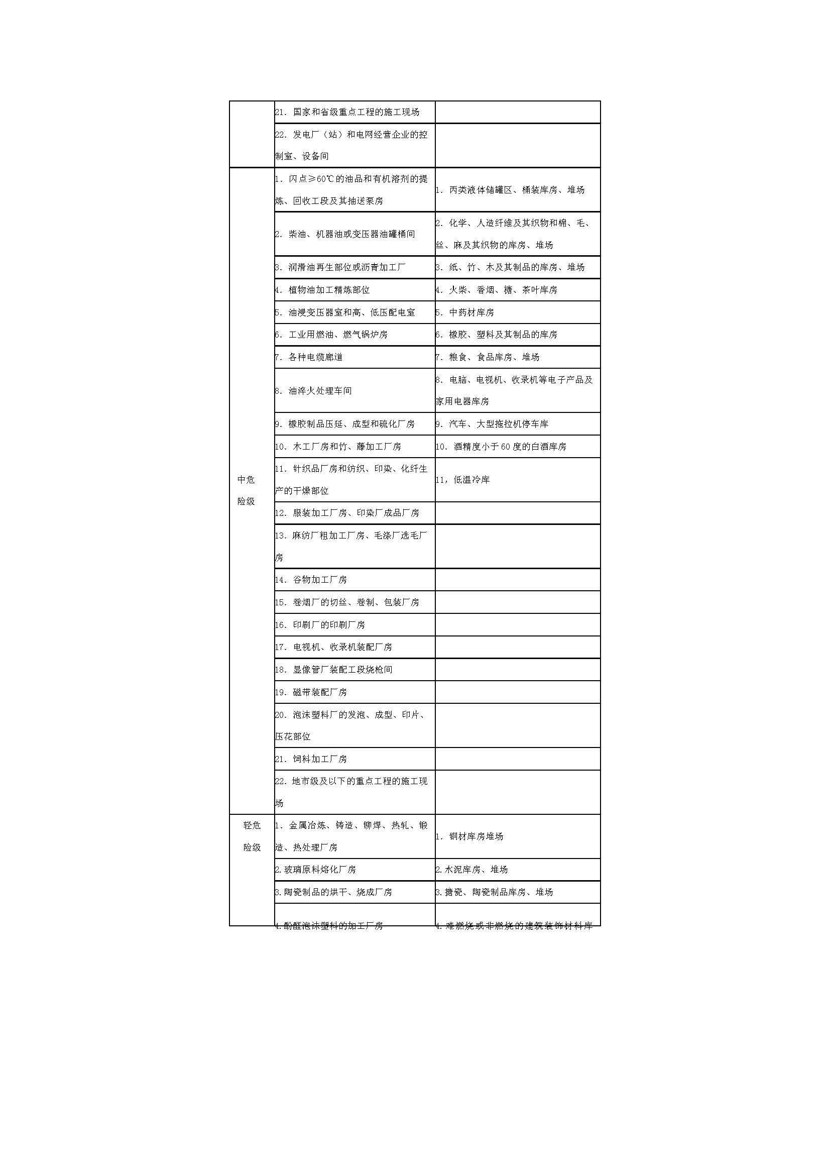 GB50140-2005 中國建筑滅火器配置設計規(guī)范