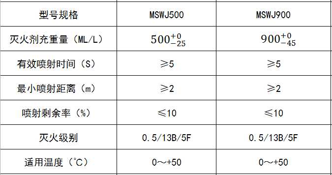 MSWJ900