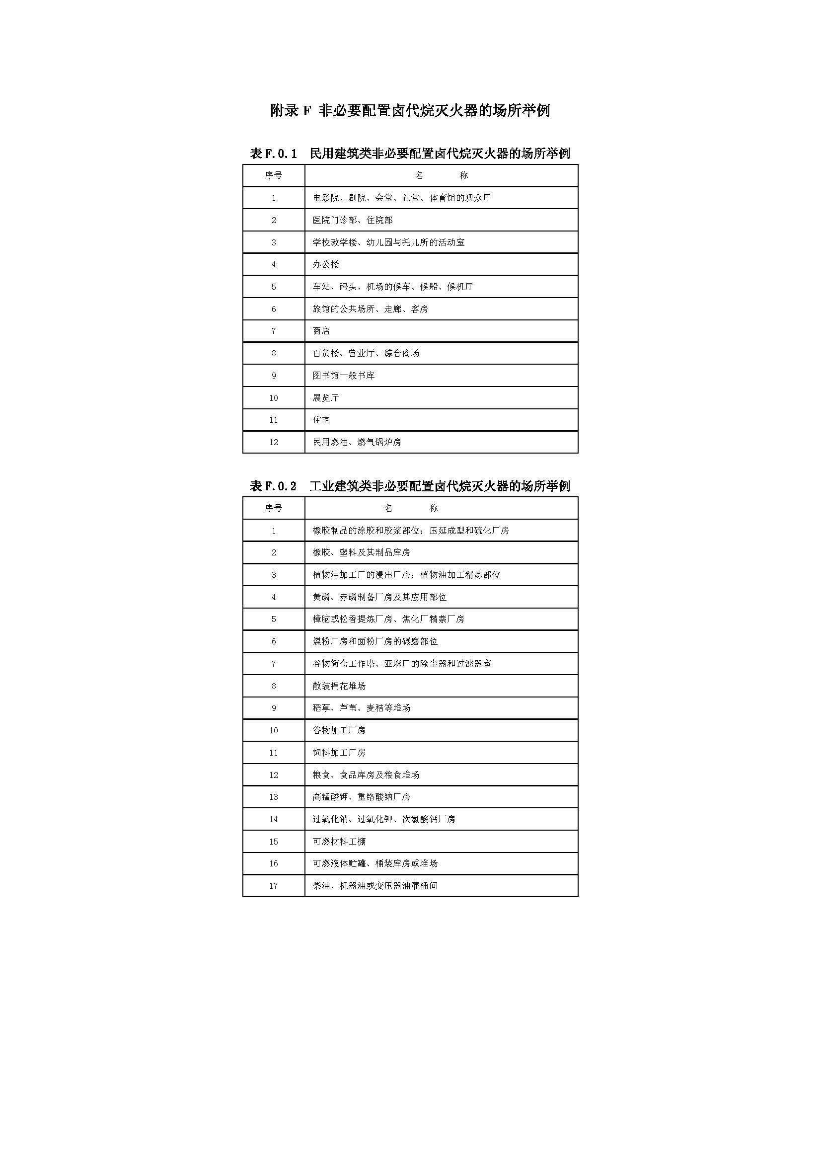 GB50140-2005 中國建筑滅火器配置設計規(guī)范