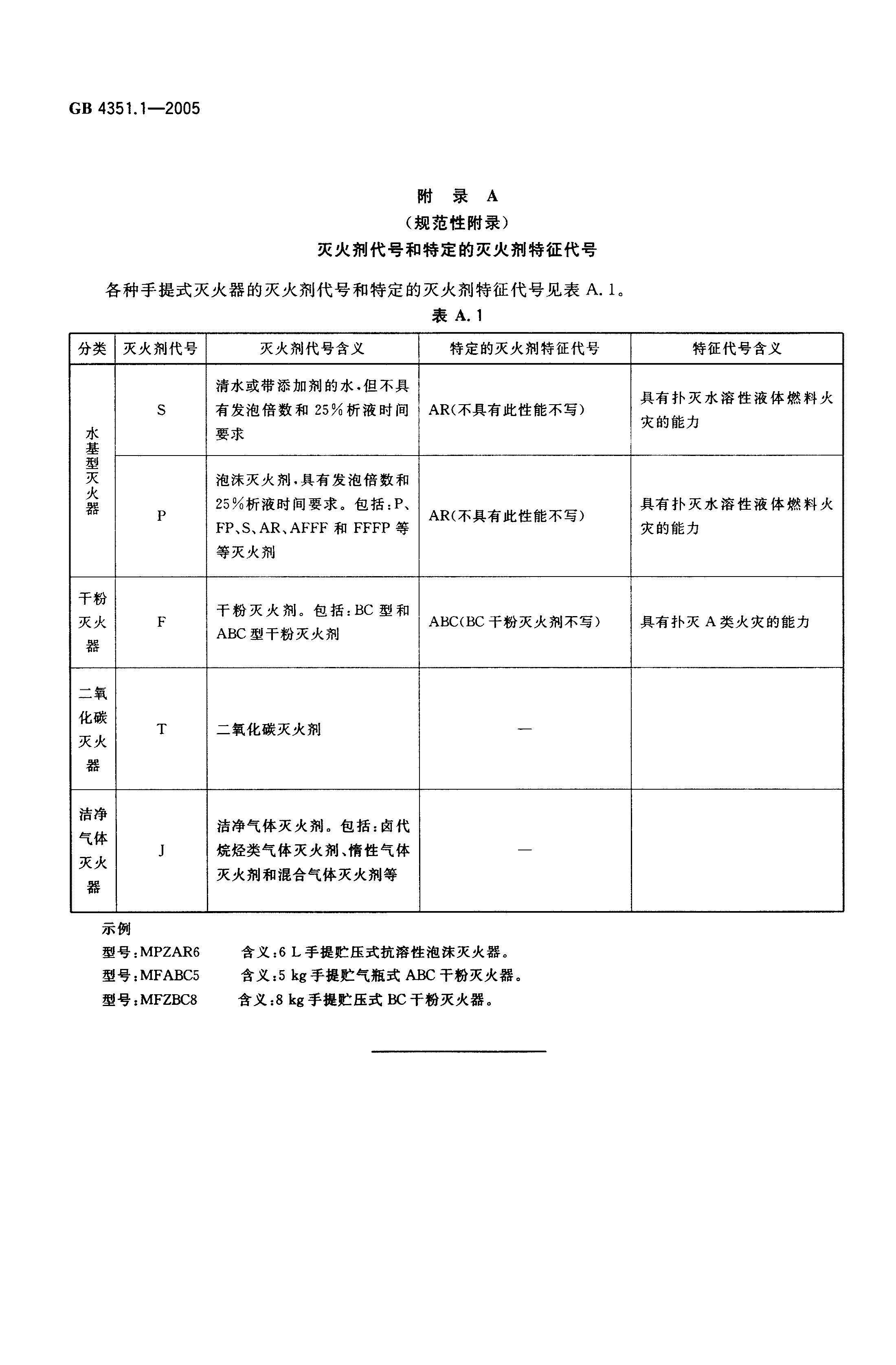 GB4351.1-2005手提式滅火器