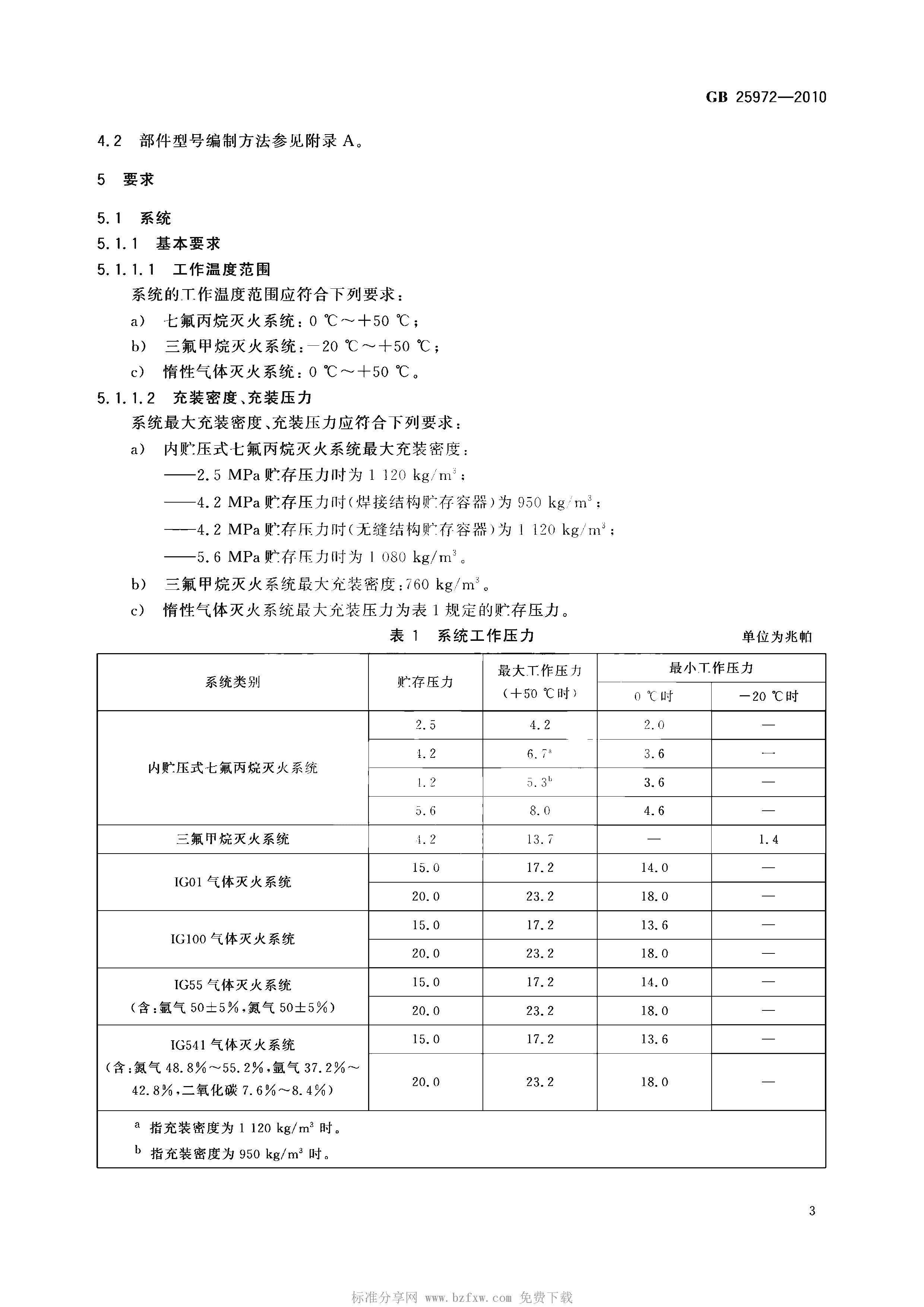 GB 25972-2010 氣體滅火系統(tǒng)及部件(正式版)