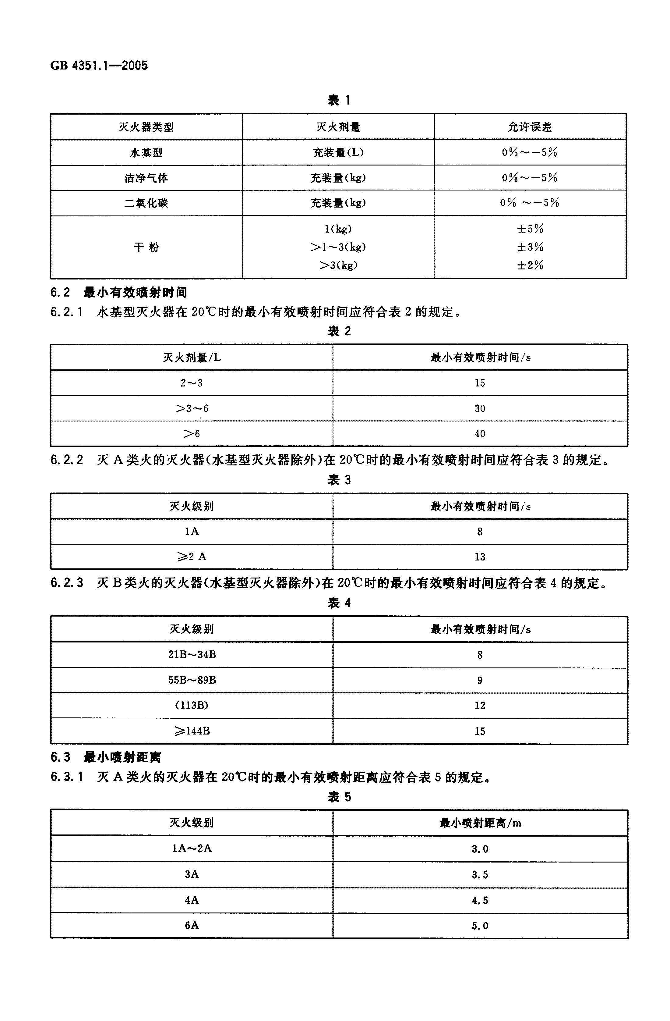 GB4351.1-2005手提式滅火器