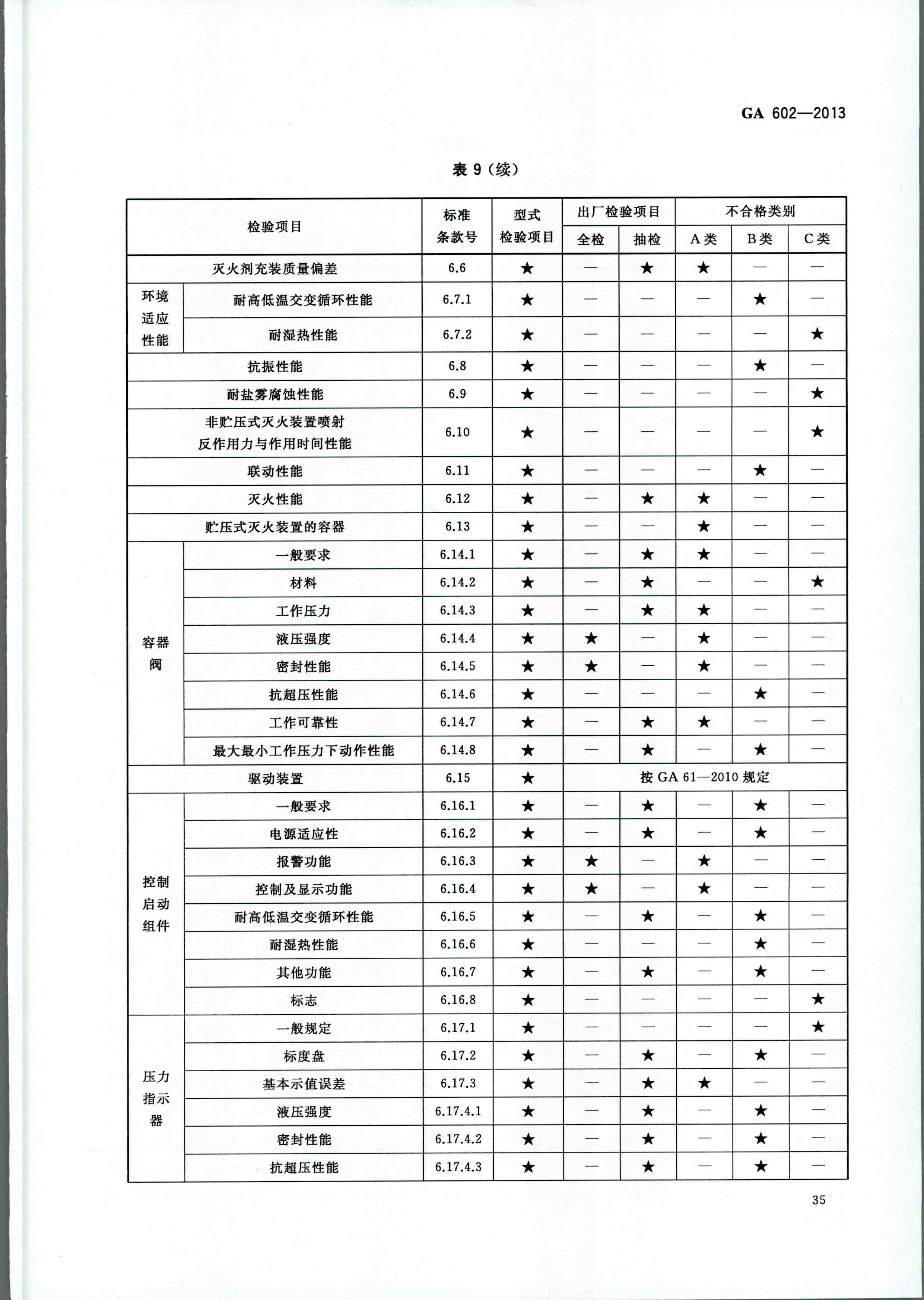 GA 602-2013干粉滅火裝置