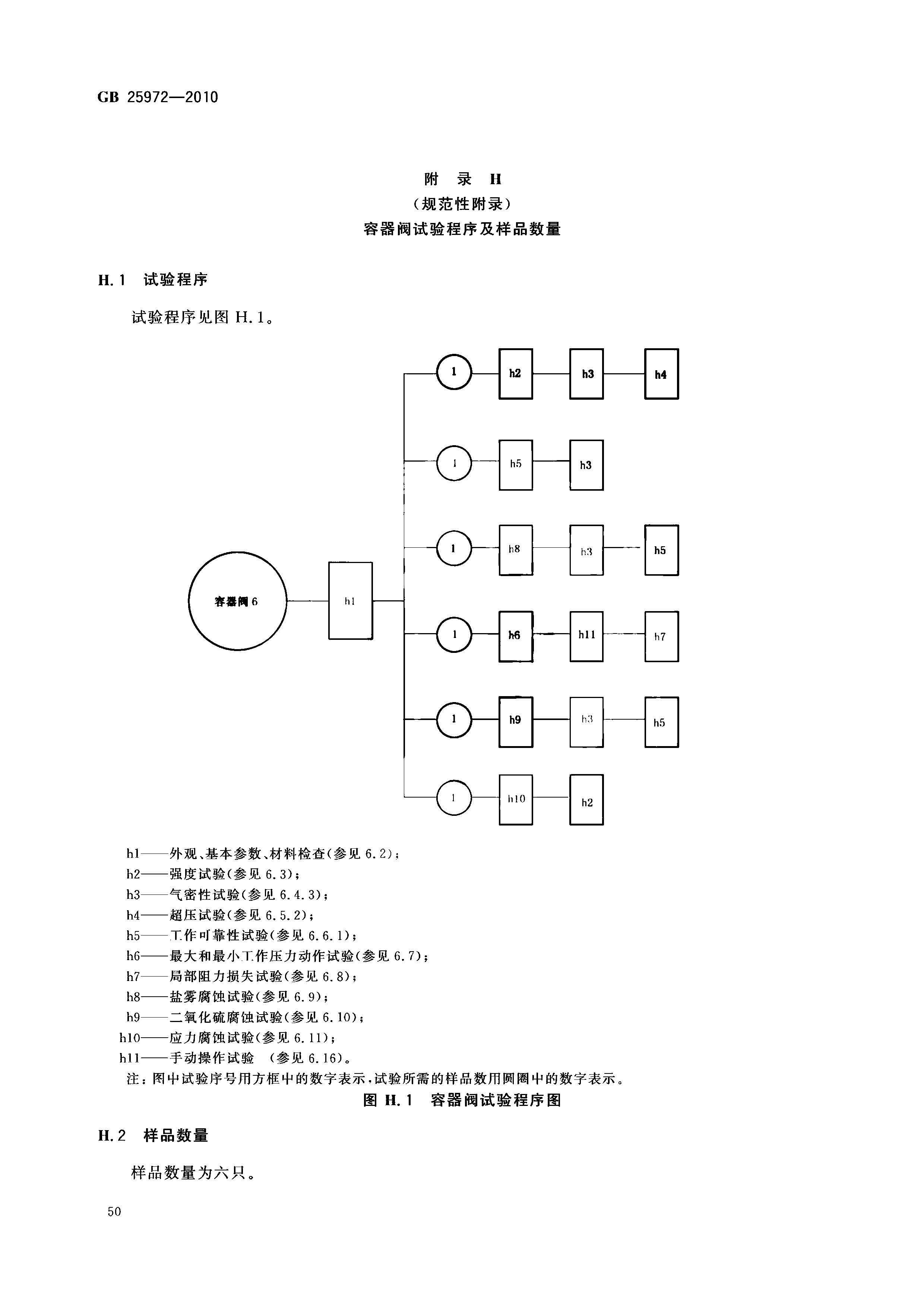 GB 25972-2010 氣體滅火系統(tǒng)及部件(正式版)