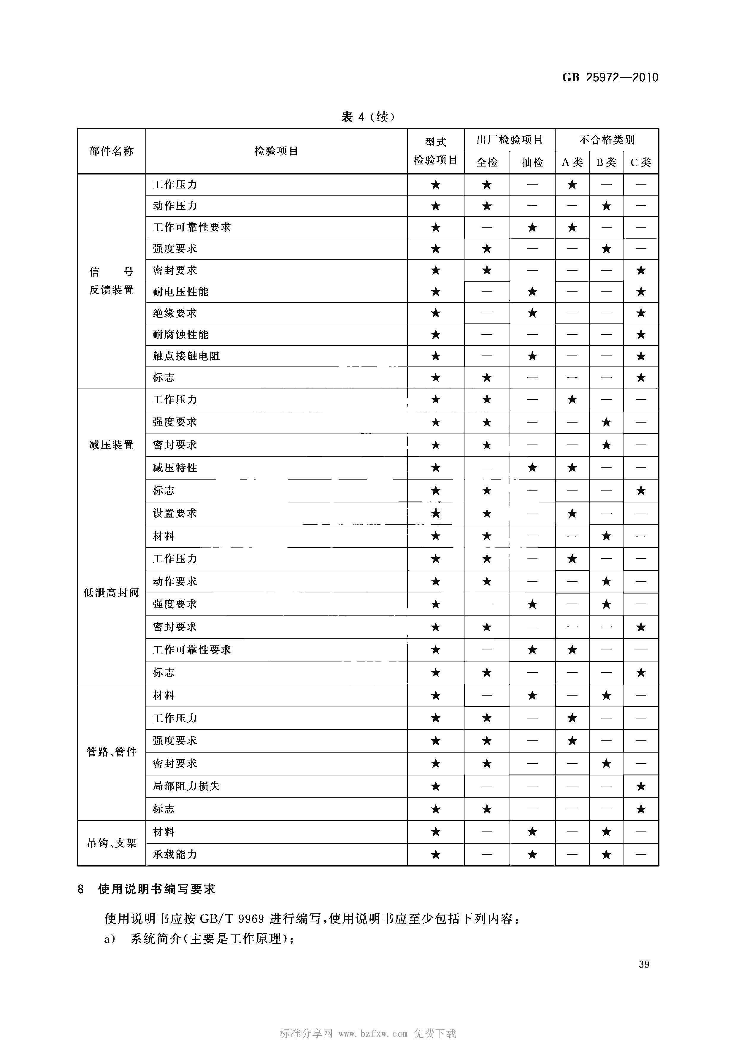 GB 25972-2010 氣體滅火系統(tǒng)及部件(正式版)