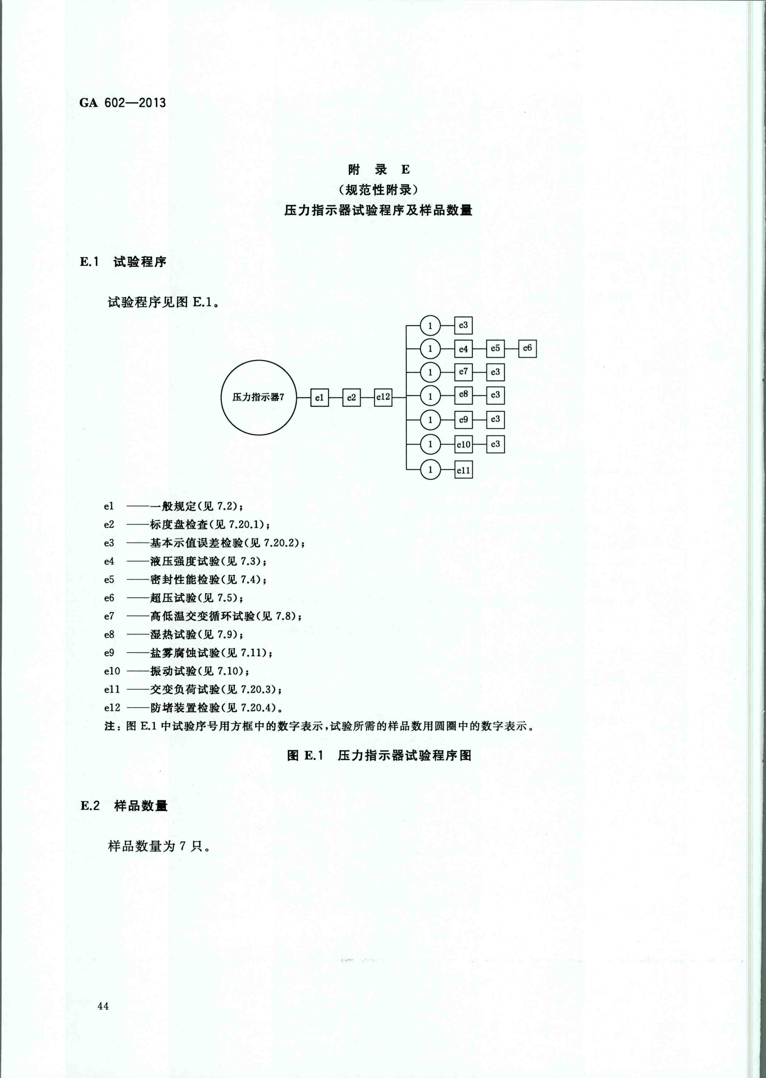 GA 602-2013干粉滅火裝置