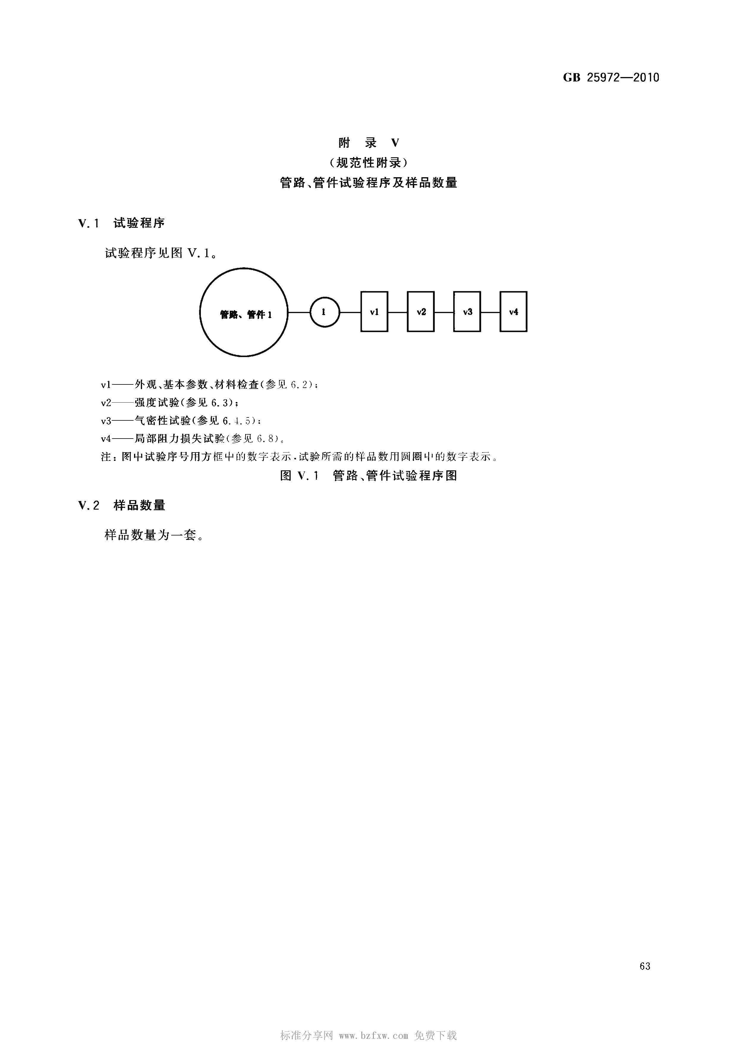 GB 25972-2010 氣體滅火系統(tǒng)及部件(正式版)