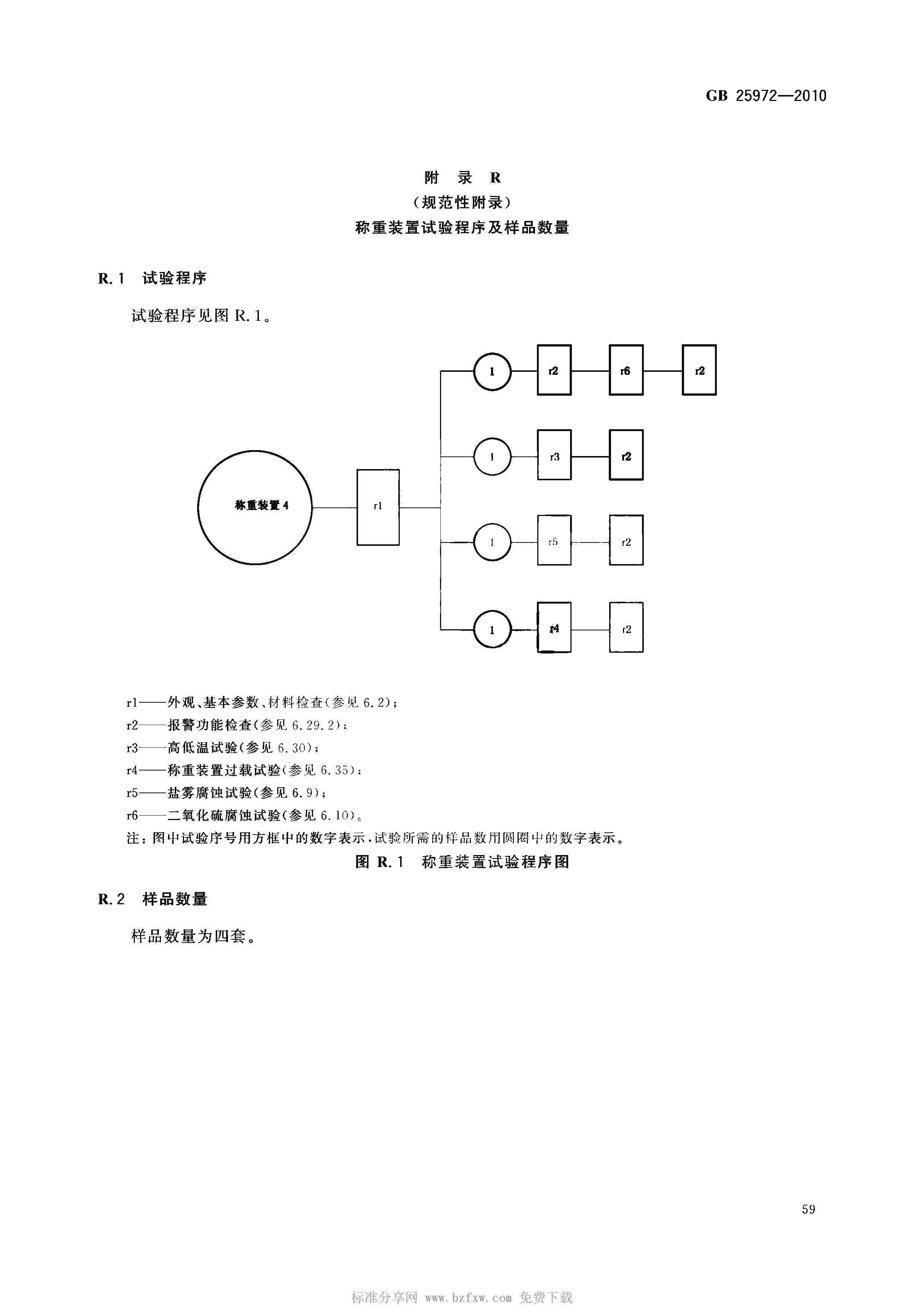 GB 25972-2010 氣體滅火系統(tǒng)及部件(正式版)