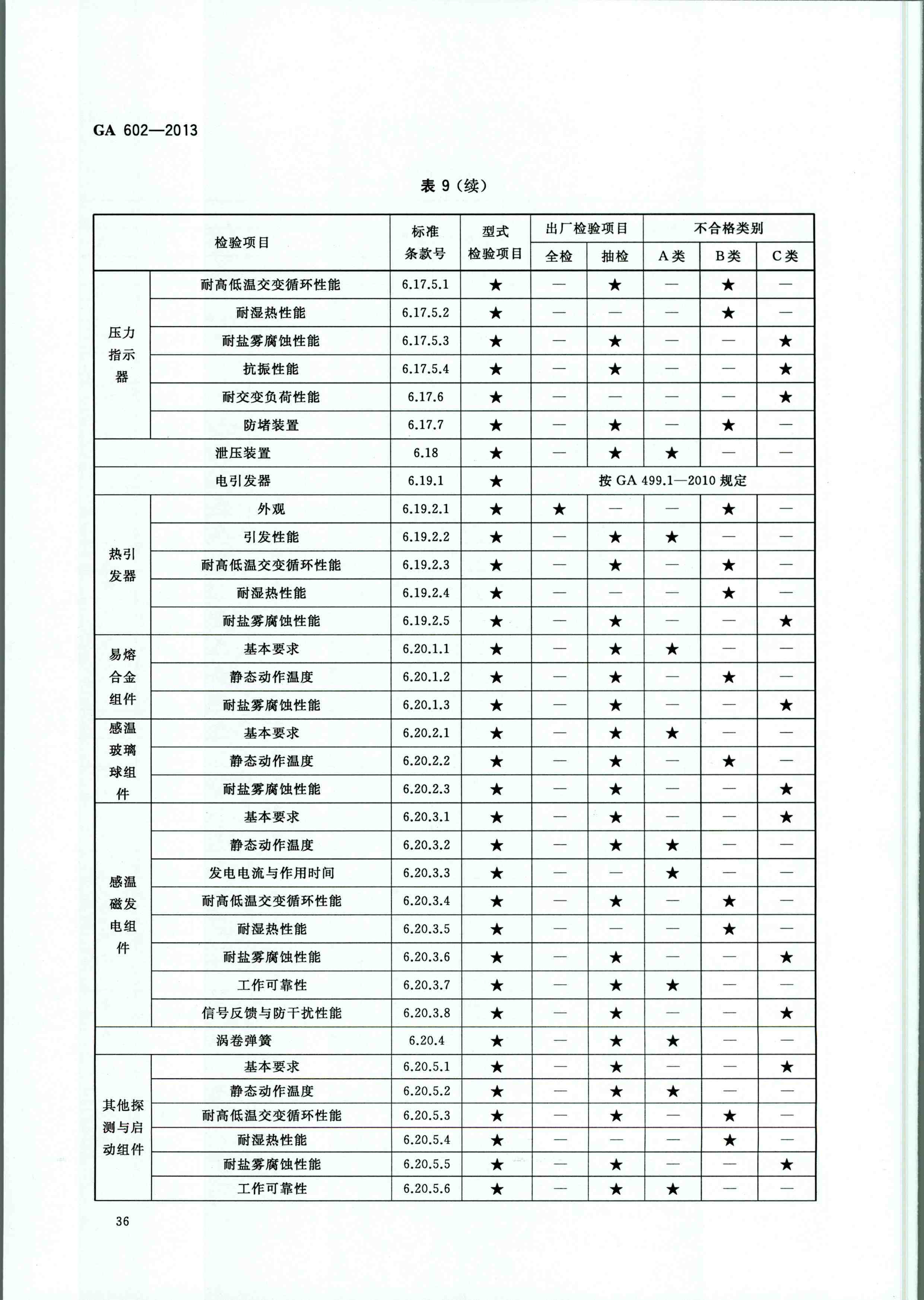 GA 602-2013干粉滅火裝置