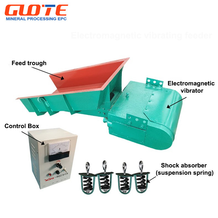 Vibrating feeder