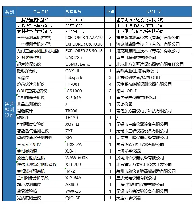 检测设备列表