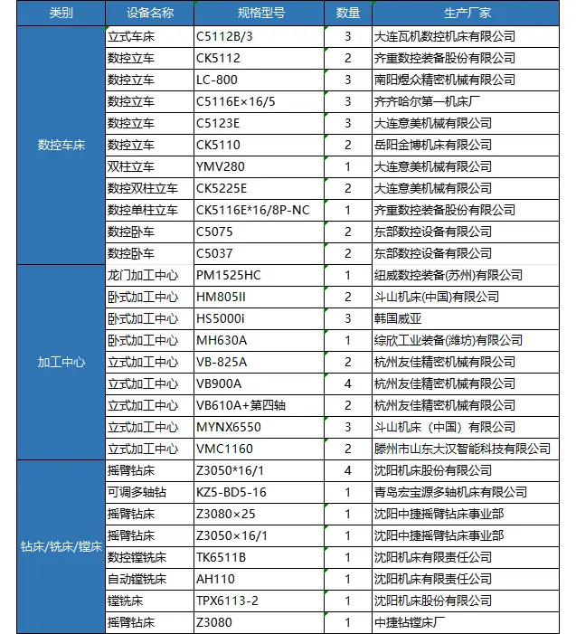 加工设备列表