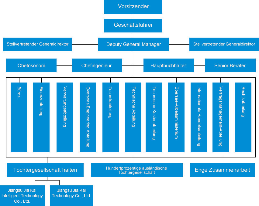 Organigramm