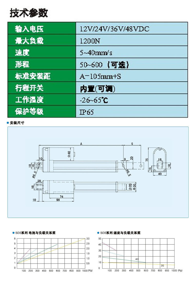 影響電動推桿價格的幾個重要的因素