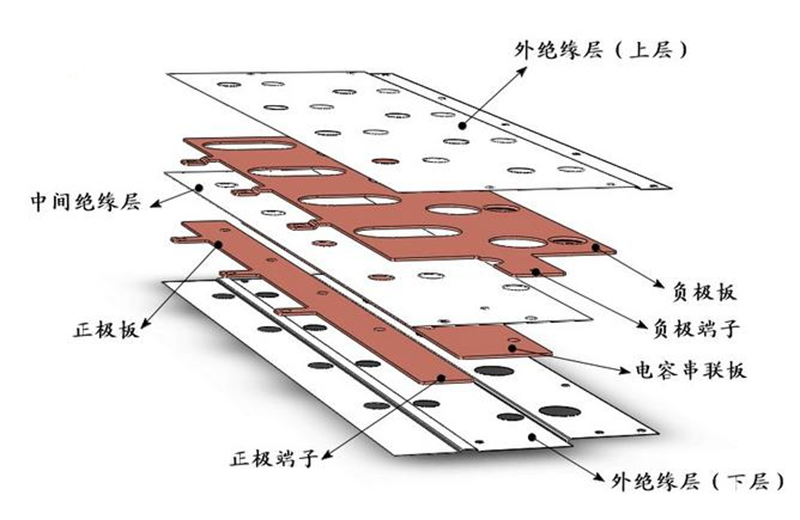 Laminated non-sensitive busbar