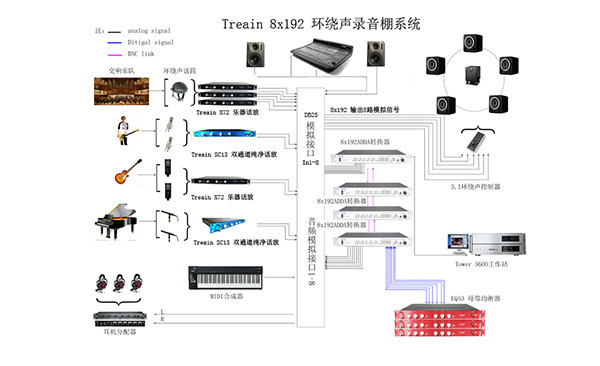 高端專業(yè)錄音棚解決方案