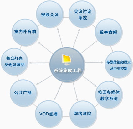 音視頻會議室解決方案