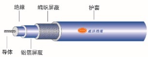 RG系列同軸電纜